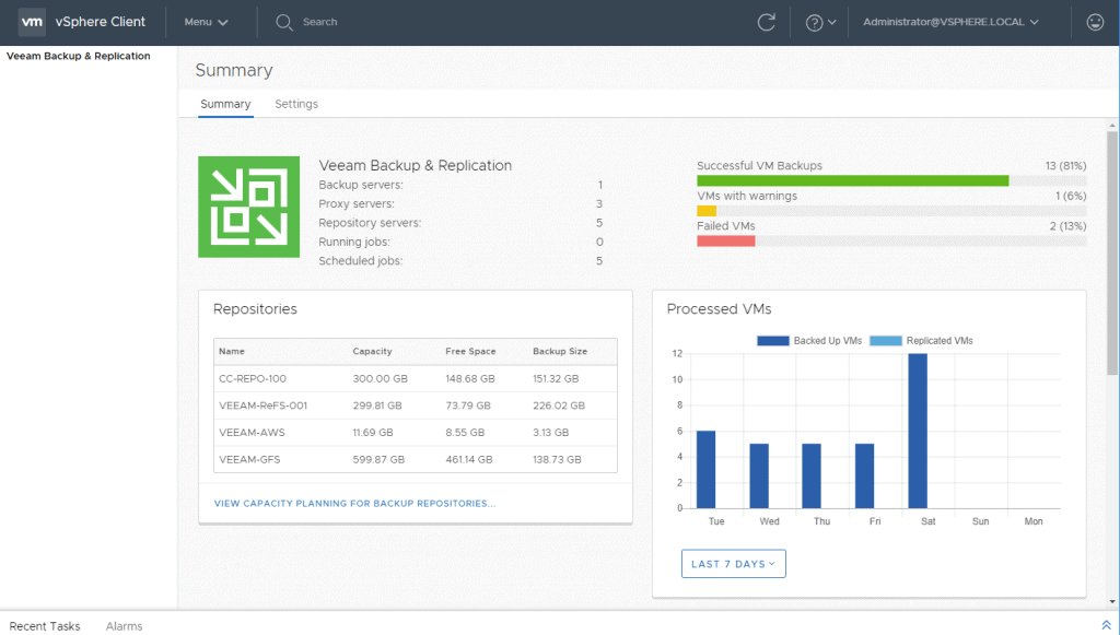 VMCE2021 Test Free