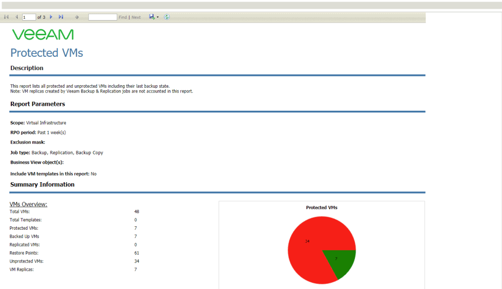 VMCE2021 Latest Dumps Questions