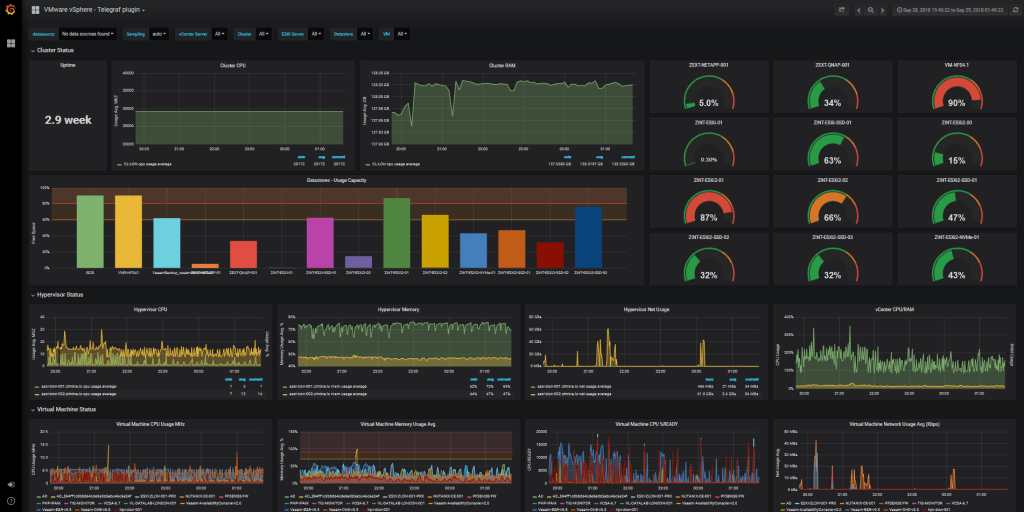 Grafana-esxi-015 - The Blog Of Jorge De La Cruz