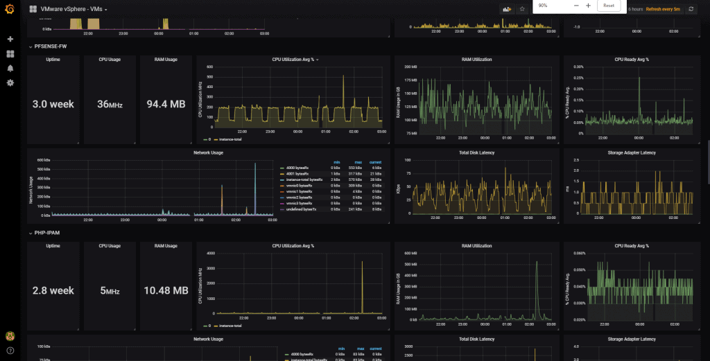 Vmware: How To Achieve A Perfect Metric Collection Interval With 