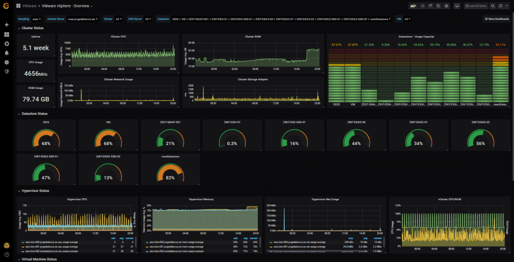 VMware: How to achieve a perfect metric collection interval with ...