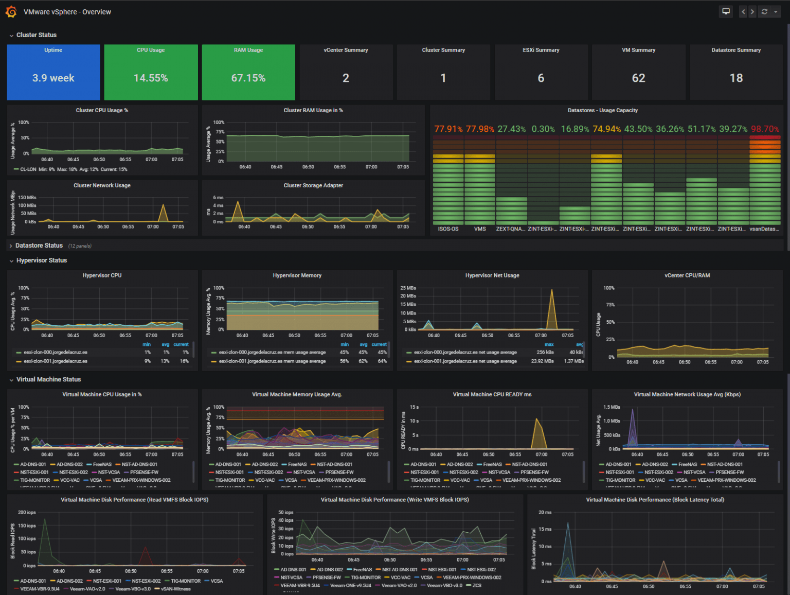 vsphere-dashboard-2020-02 - The Blog of Jorge de la Cruz