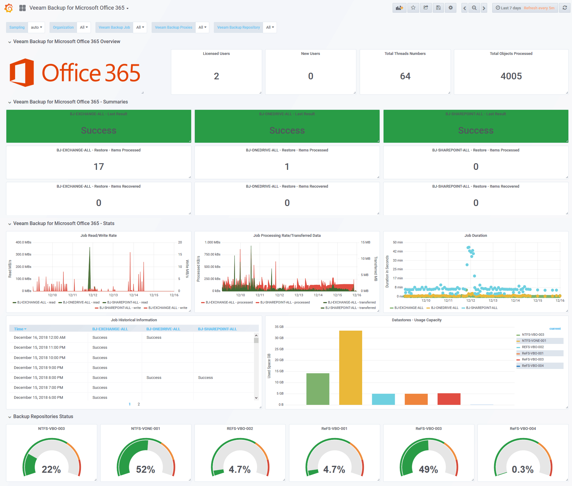 veeam backup for office 365 best practices