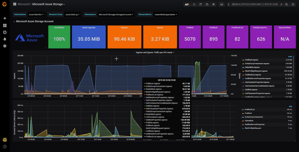 veeam space calculator