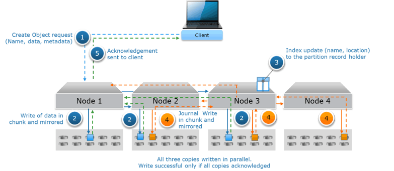 D-ECS-DS-23 Testengine