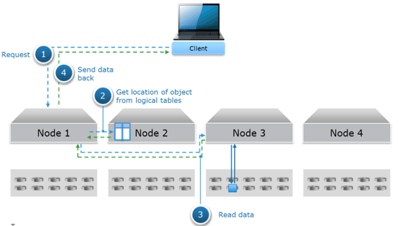 D-ECS-DS-23 Valid Test Objectives