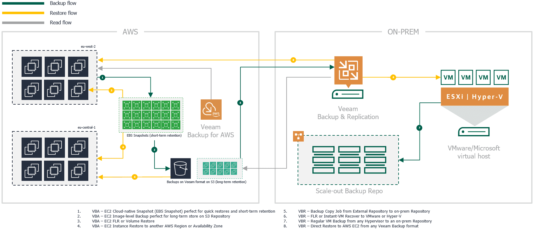 veeam backup and replication 11 release notes
