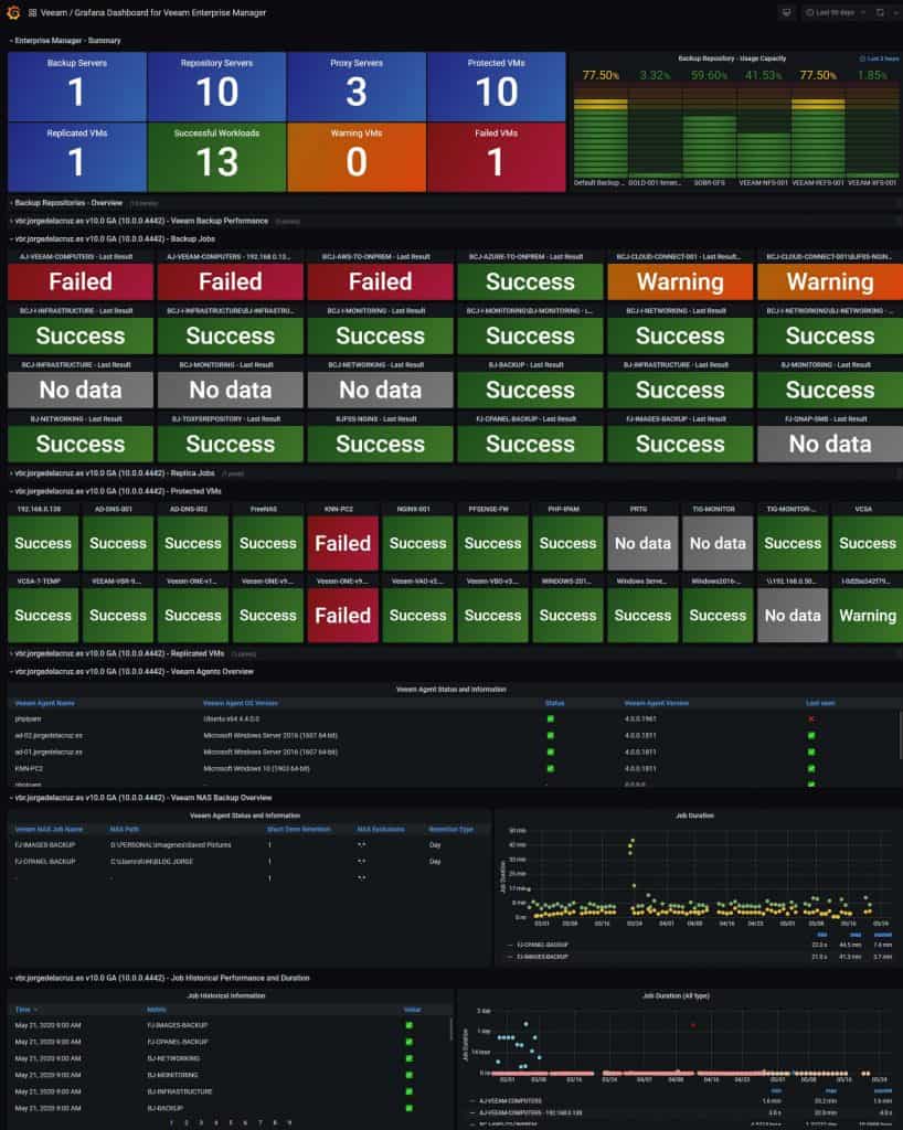 Looking for the Perfect Dashboard: InfluxDB, Telegraf and Grafana ...