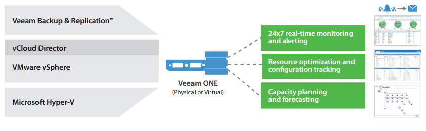 veeam exchange 2013 backup best practices