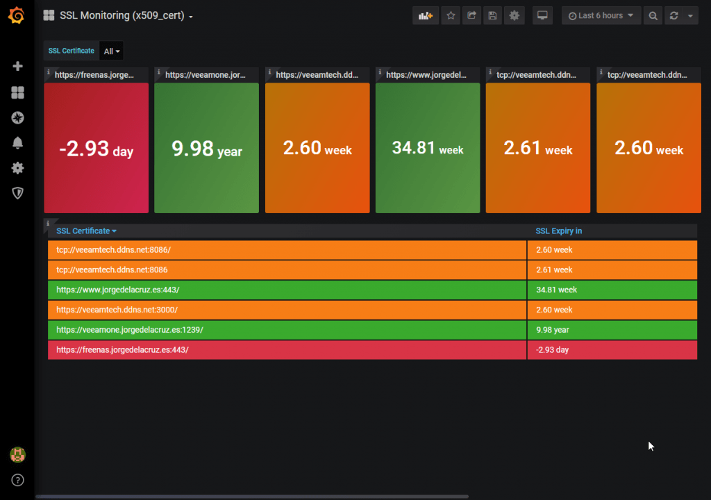 Кс мониторинг. Grafana Veeam. Perfect dashboard.