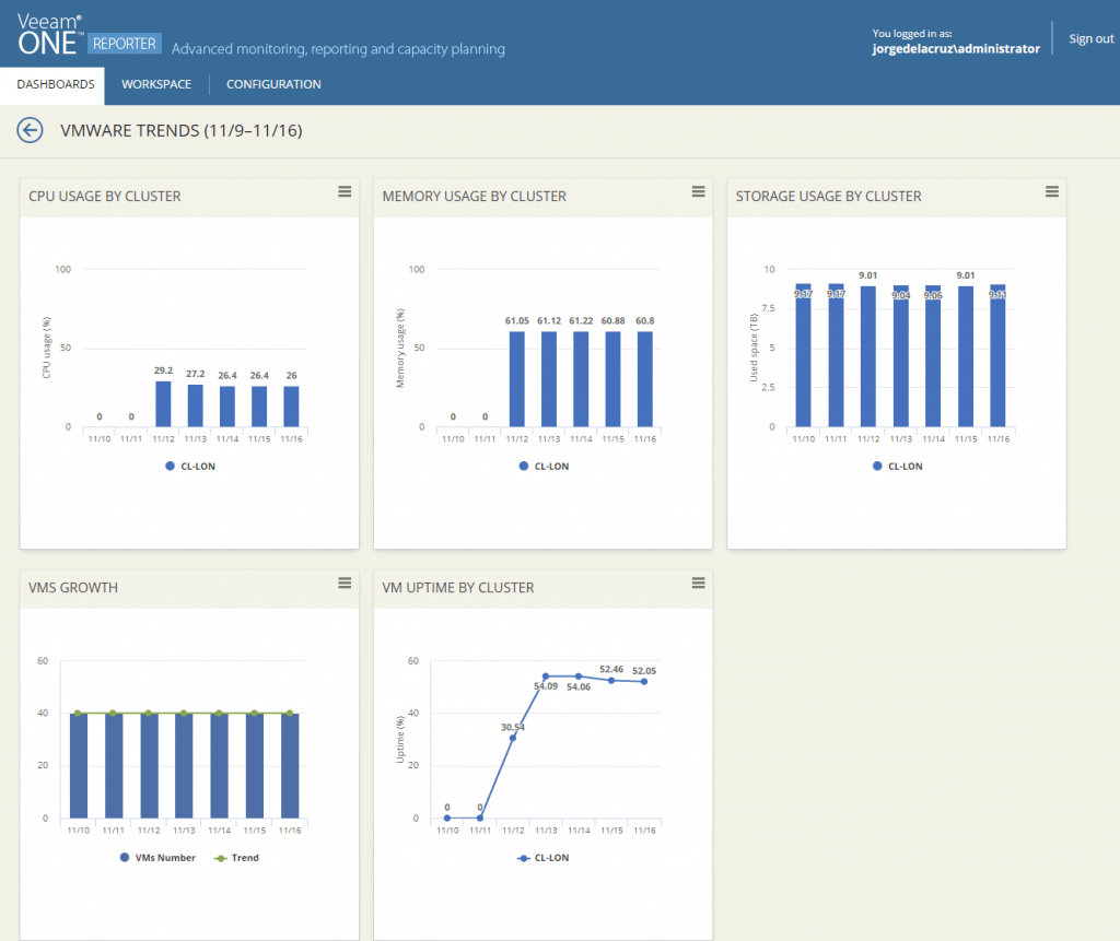 Looking for the Perfect Dashboard: Veeam ONE - Part VII - Dashboards at ...