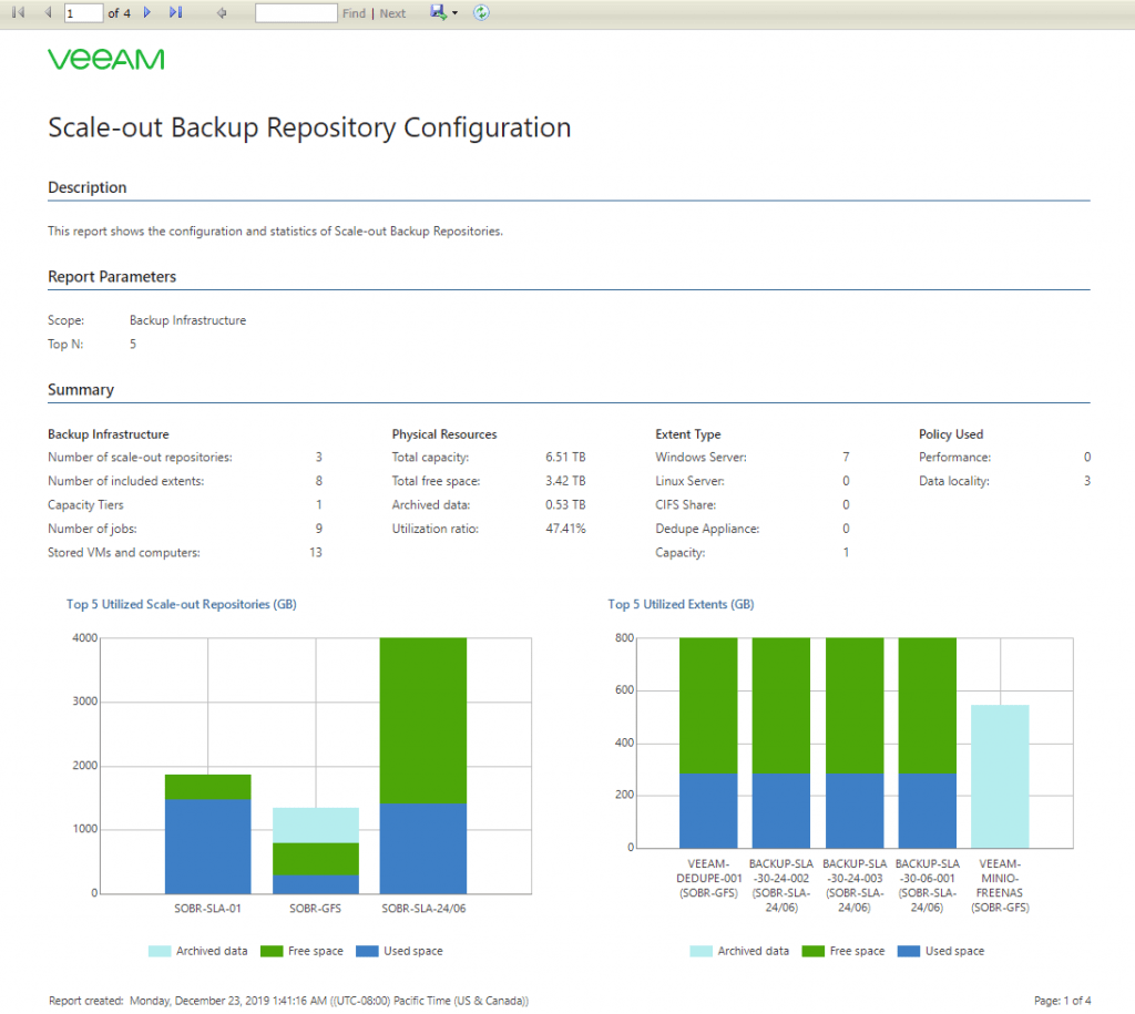 veeam backup report