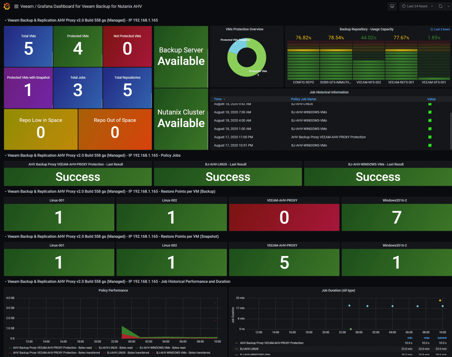 Looking for the Perfect Dashboard: InfluxDB, Telegraf and Grafana ...