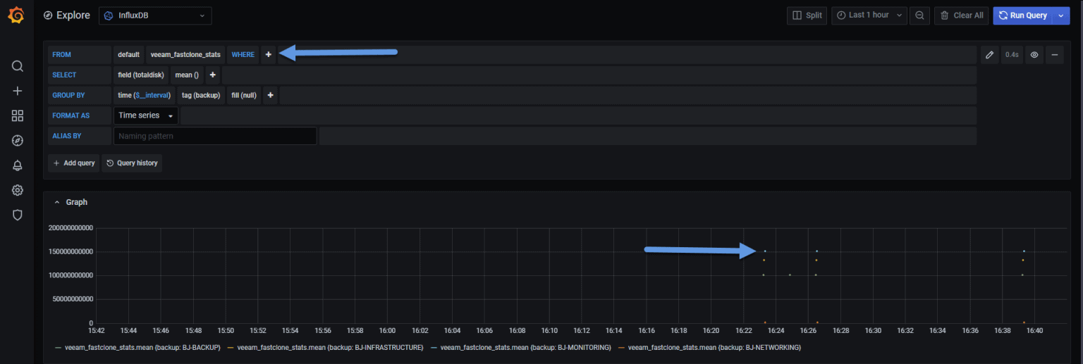 Looking for the Perfect Dashboard InfluxDB, Telegraf and Grafana