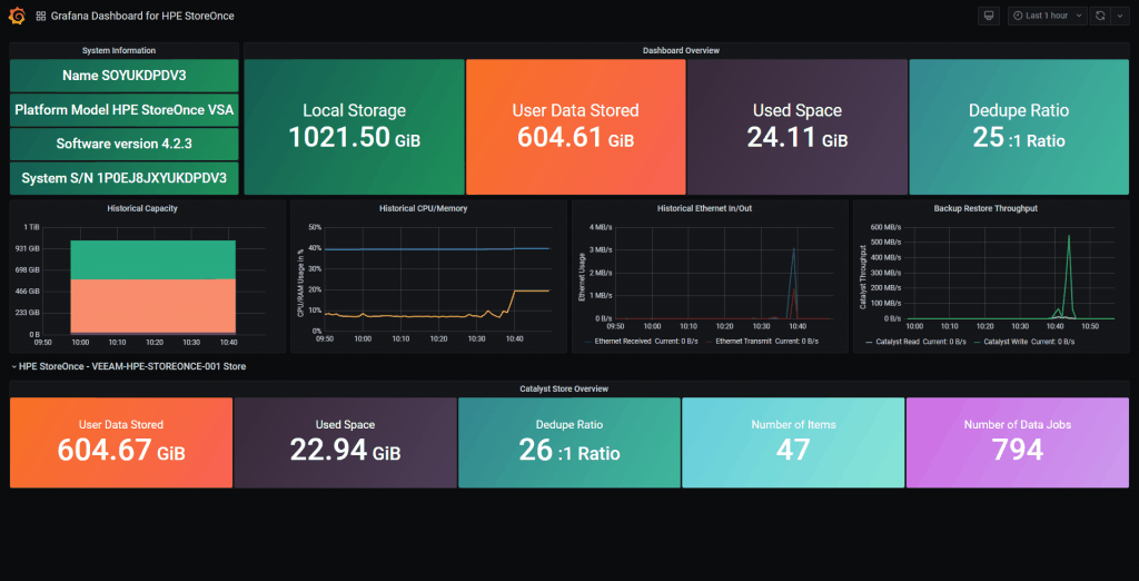 Looking for the Perfect Dashboard: InfluxDB, Telegraf and Grafana ...