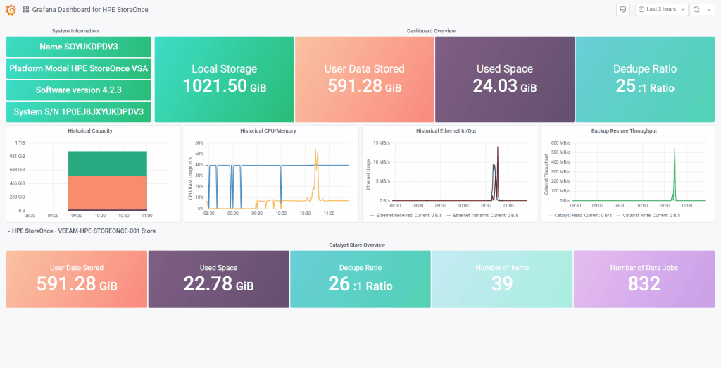 Looking for the Perfect Dashboard: InfluxDB, Telegraf and Grafana ...