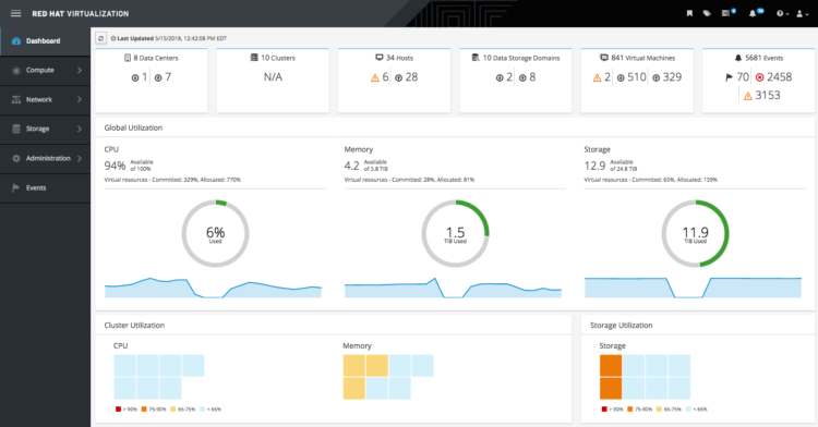 rhel virtualization