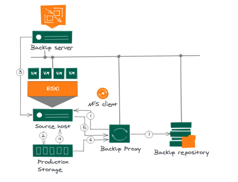 Excalidraw: An Absolute Gorgeous Way Of Creating Technical Diagrams ...