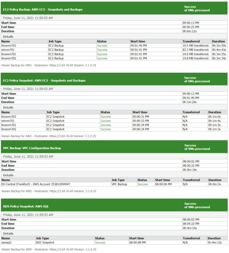 veeam backup reports