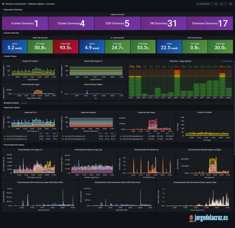 VMware: Traveling Back to the Future with Flux, InfluxDB v2.x, and ...