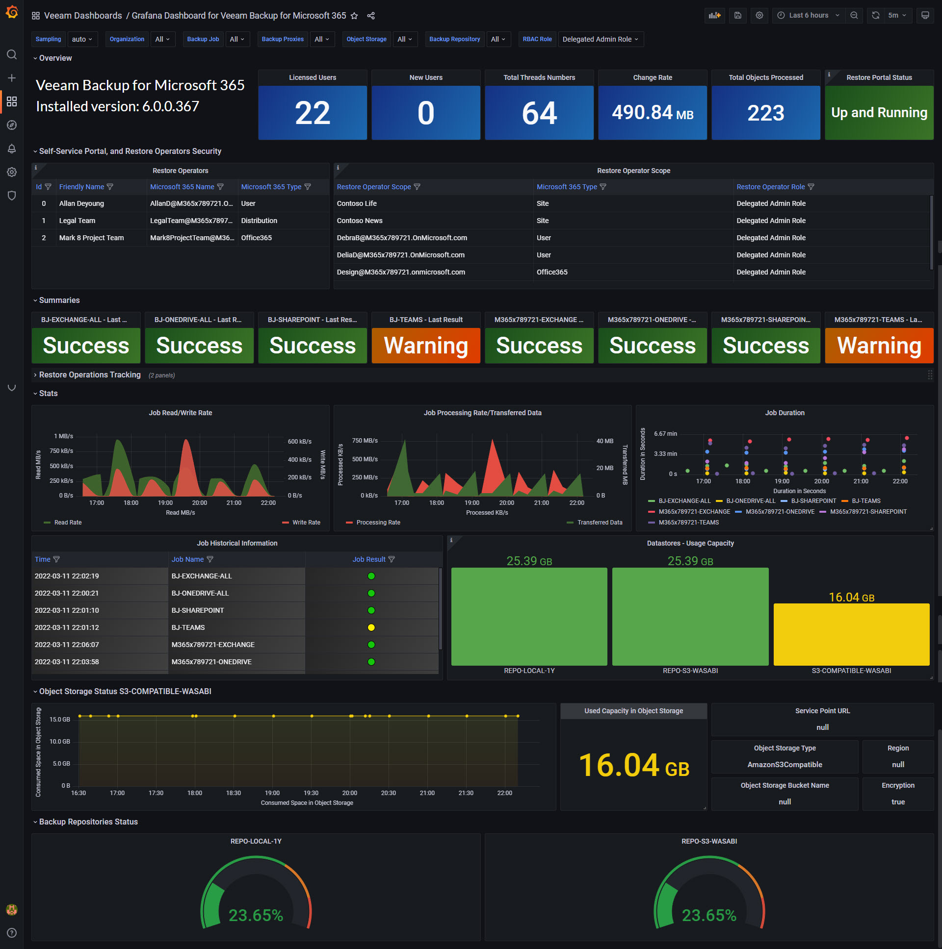 Grafana Dashboard for Veeam Backup for Microsoft 365 Grafana Labs