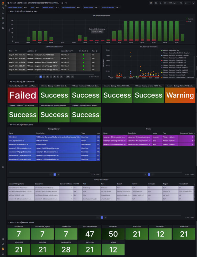 Looking For The Perfect Dashboard: InfluxDB, Telegraf, And Grafana ...