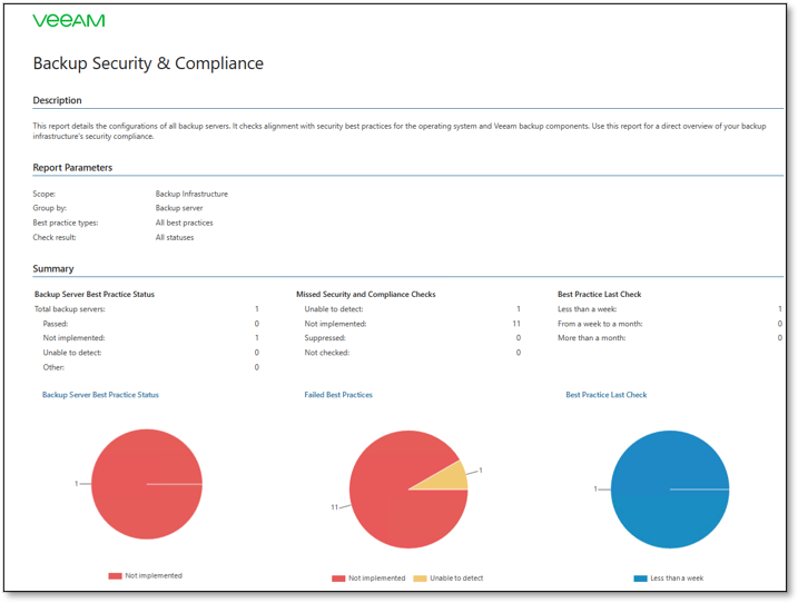 Backup Security & Compliance Report