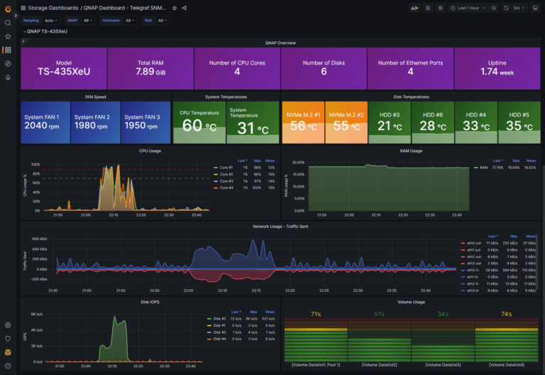 Looking for the Perfect Dashboard InfluxDB, Telegraf, and Grafana