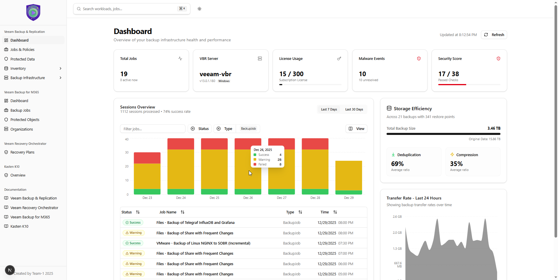 SingleUI Dashboard